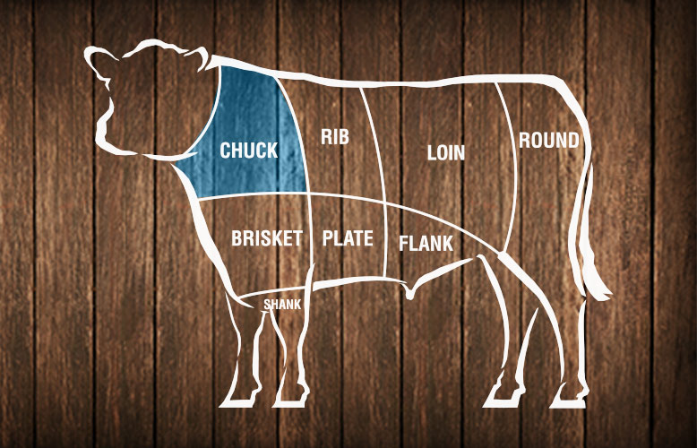Beef Chuck are the very flavorful cuts from the neck, shoulder and upper arm of th cow; best for braising.