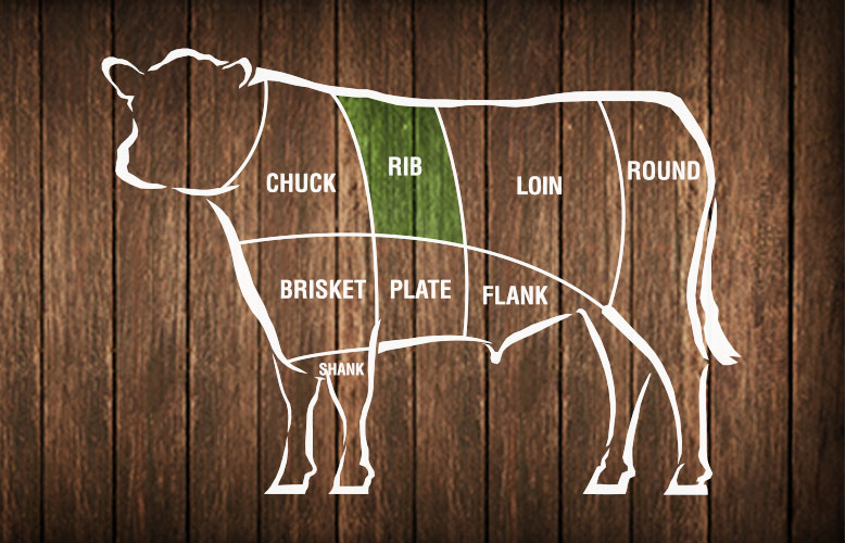 Beef Rib cuts consists of the top part of the center section of the rib and include the standing rib roast and ribeye steak.